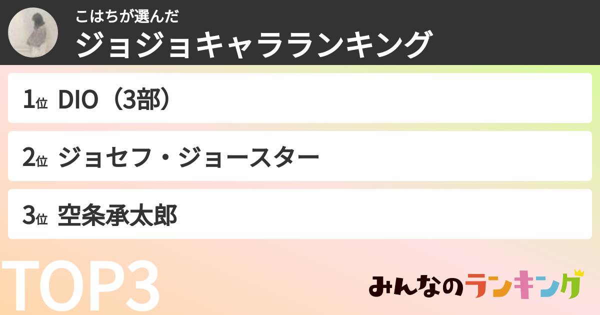 こはちさんの「ジョジョキャラランキング」