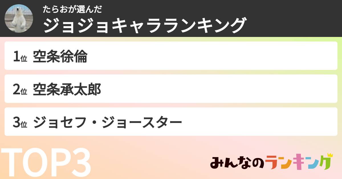 たらおさんの「ジョジョキャラランキング」