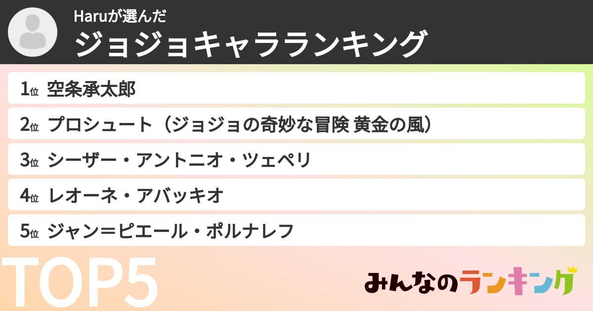 Haruさんの「ジョジョキャラランキング」
