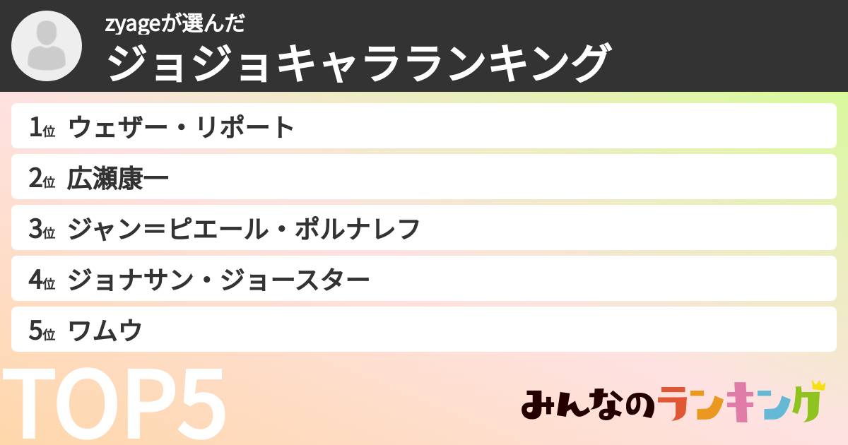 zyageさんの「ジョジョキャラランキング」
