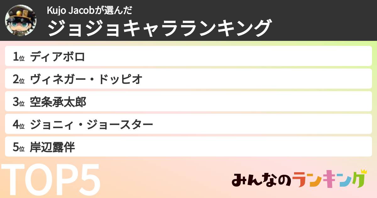 Kujo Jacobさんの「ジョジョキャラランキング」