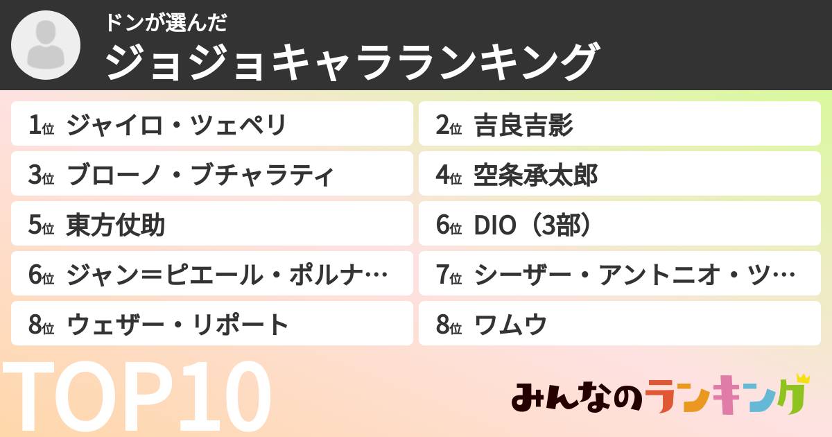 ドンさんの「ジョジョキャラランキング」