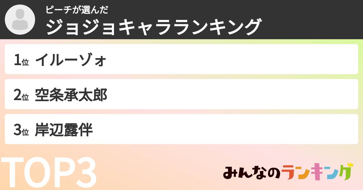 ピーチさんの「ジョジョキャラランキング」