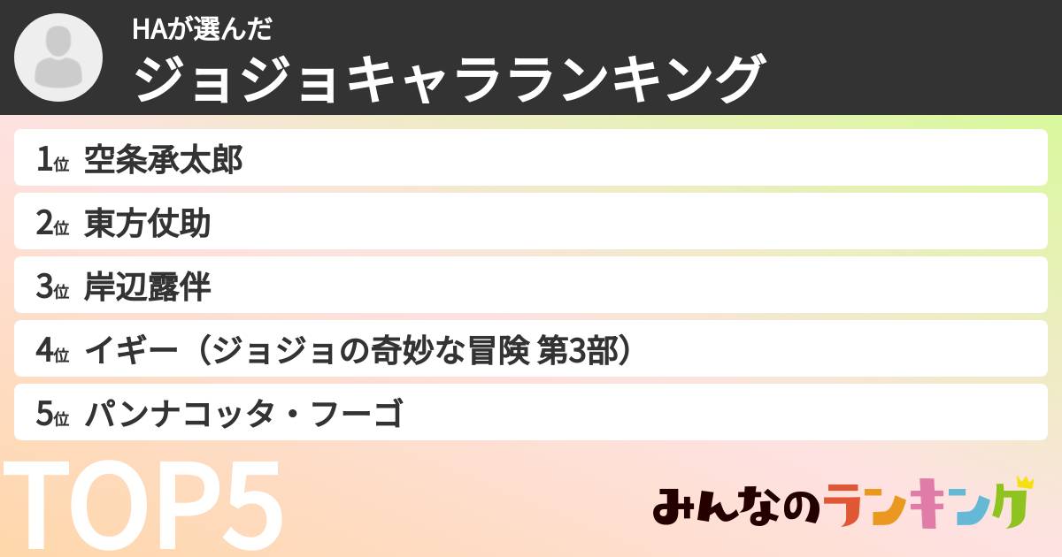 HAさんの「ジョジョキャラランキング」