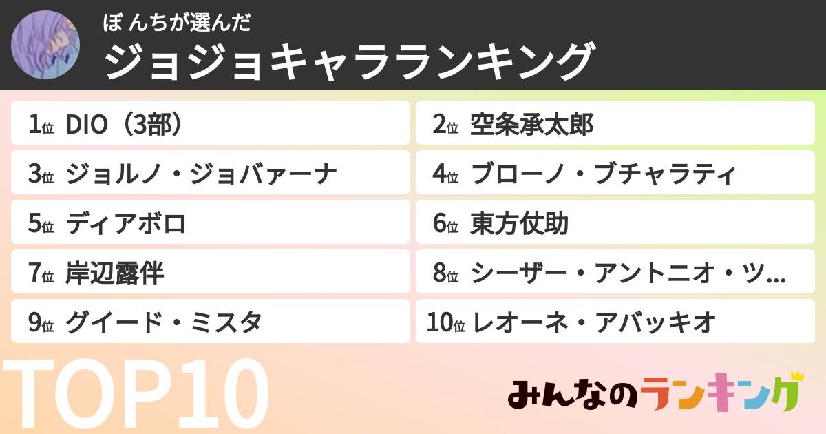 ぼ んちさんの「ジョジョキャラランキング」