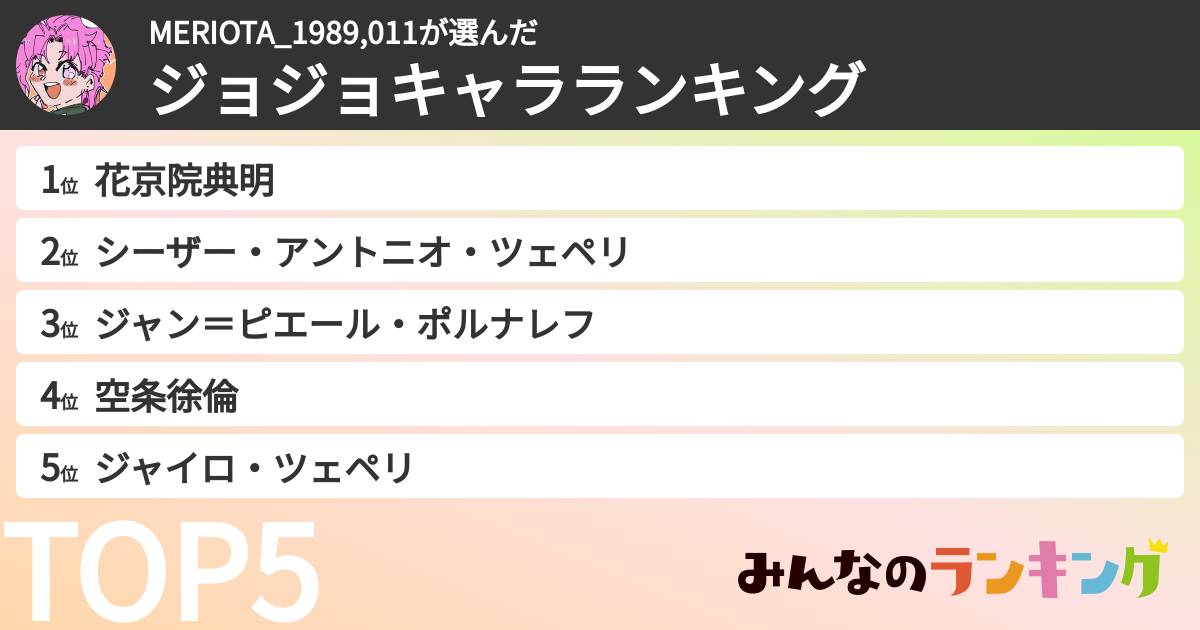 MERIOTA_1989,011さんの「ジョジョキャラランキング」