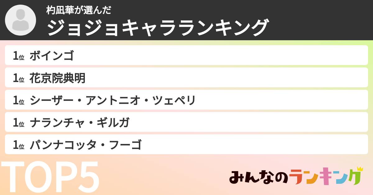 杓凪華さんの「ジョジョキャラランキング」