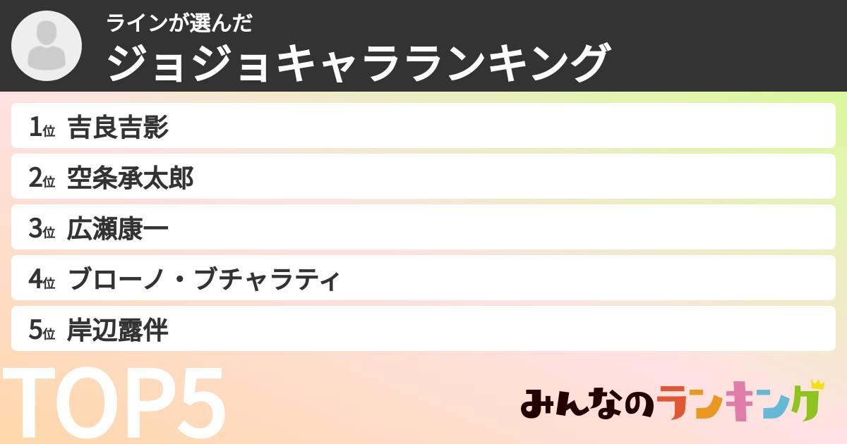 ラインさんの「ジョジョキャラランキング」