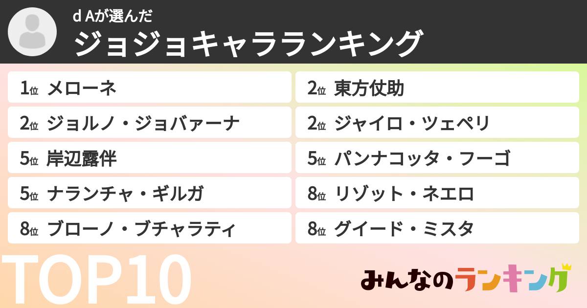 d Aさんの「ジョジョキャラランキング」