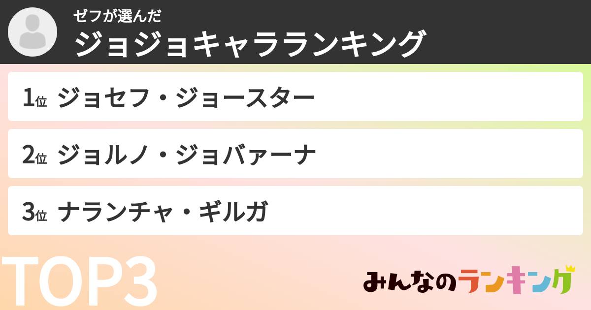ゼフさんの「ジョジョキャラランキング」