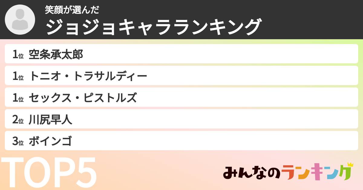 笑顔さんの「ジョジョキャラランキング」