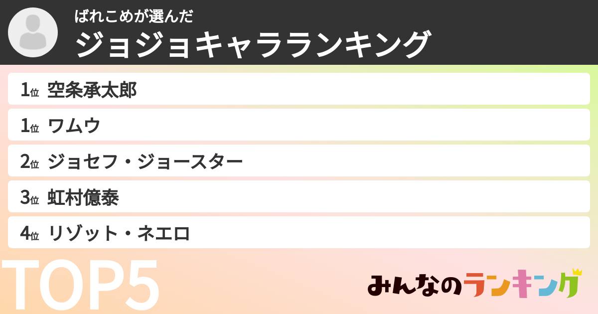 ばれこめさんの「ジョジョキャラランキング」