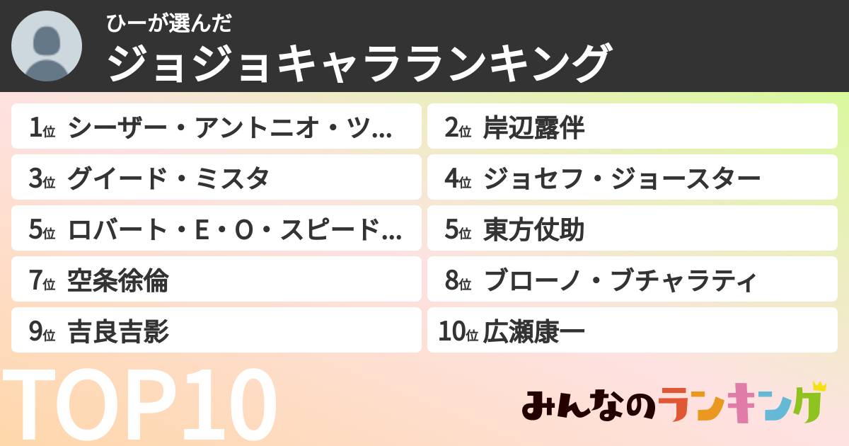 ひーさんの「ジョジョキャラランキング」
