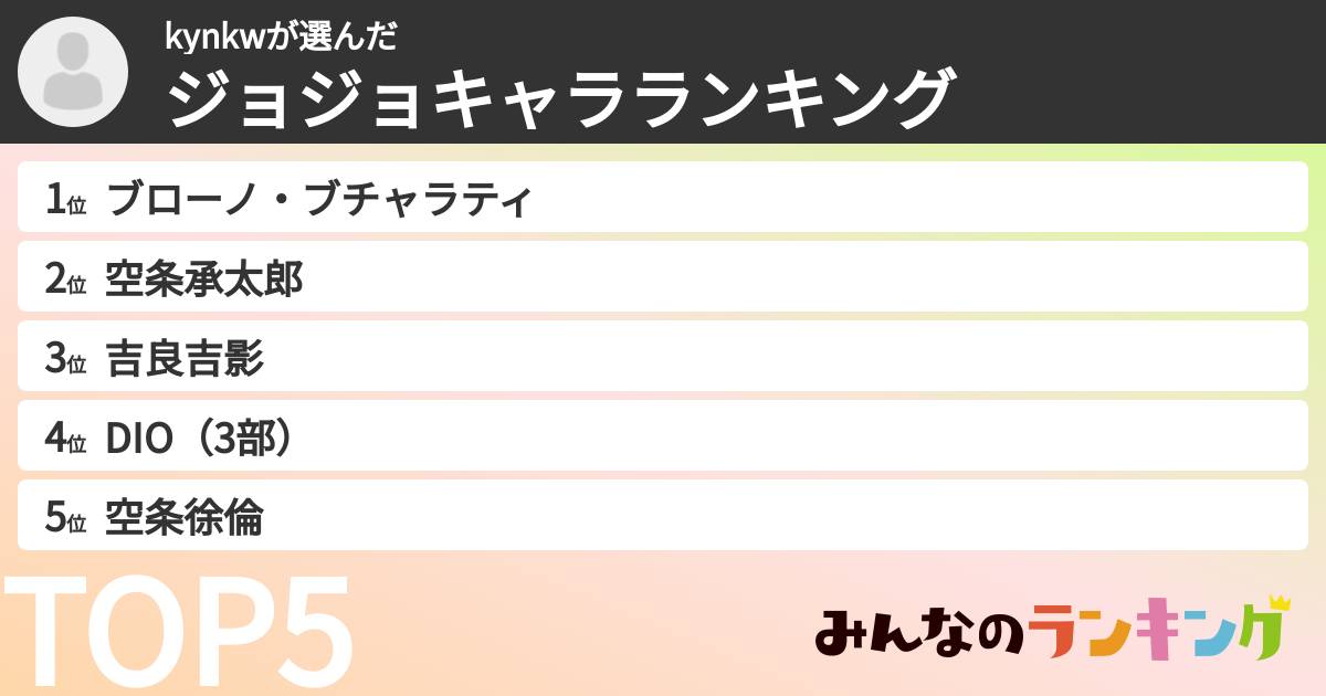 kynkwさんの「ジョジョキャラランキング」