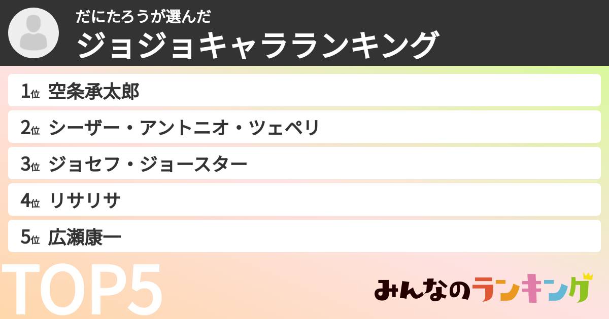 だにたろうさんの「ジョジョキャラランキング」