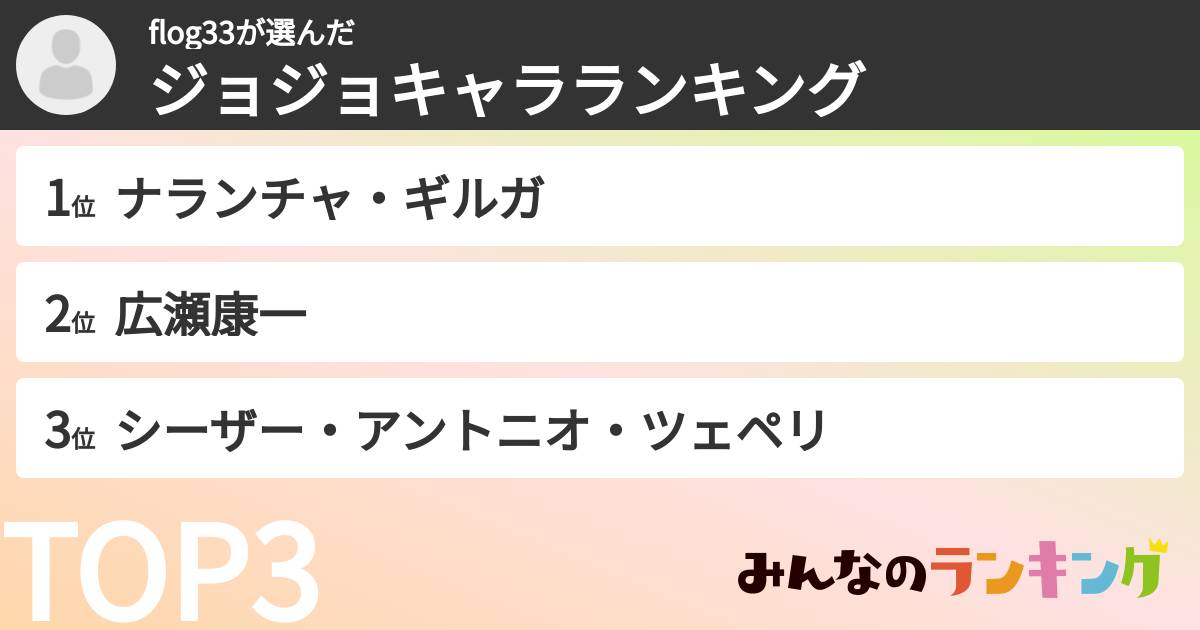 flog33さんの「ジョジョキャラランキング」
