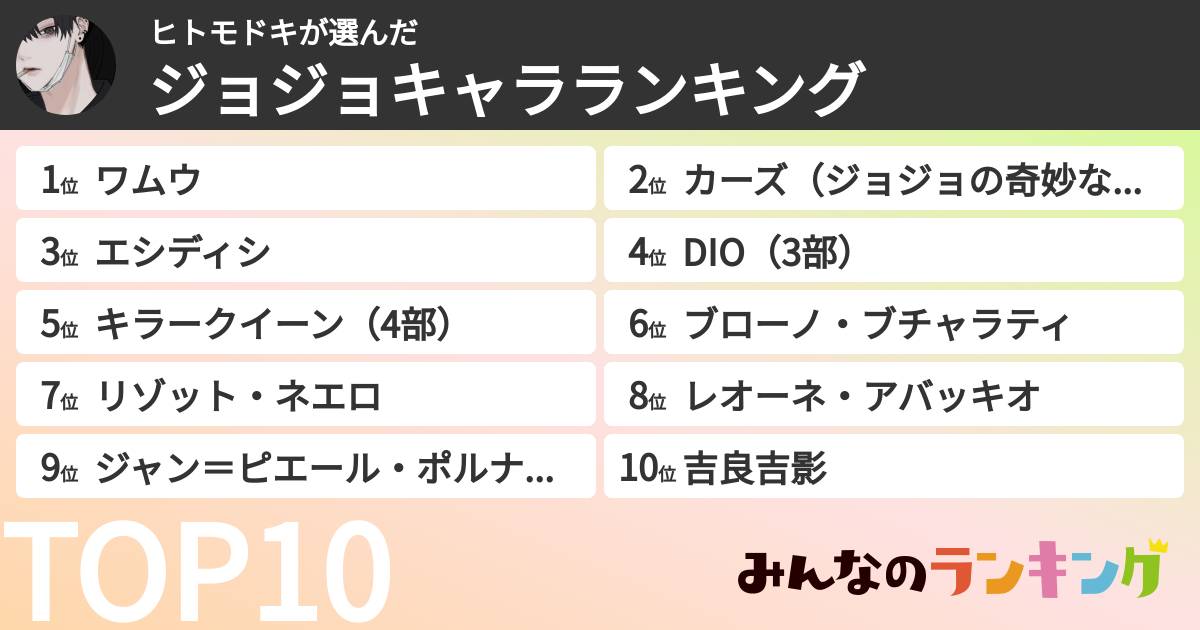 ヒトモドキさんの「ジョジョキャラランキング」