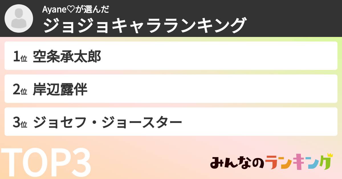 Ayane♡さんの「ジョジョキャラランキング」