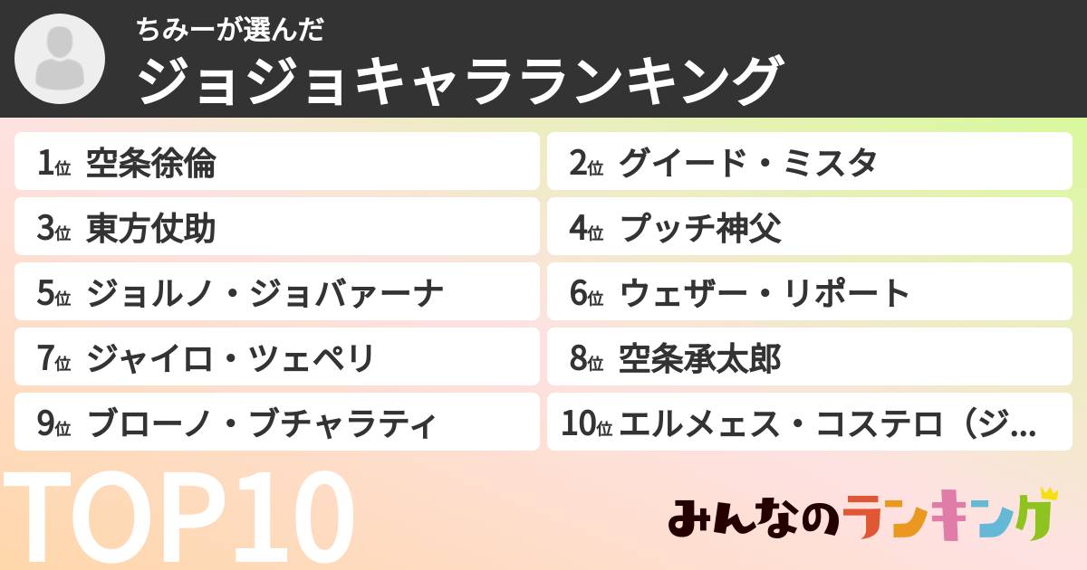 ちみーさんの「ジョジョキャラランキング」