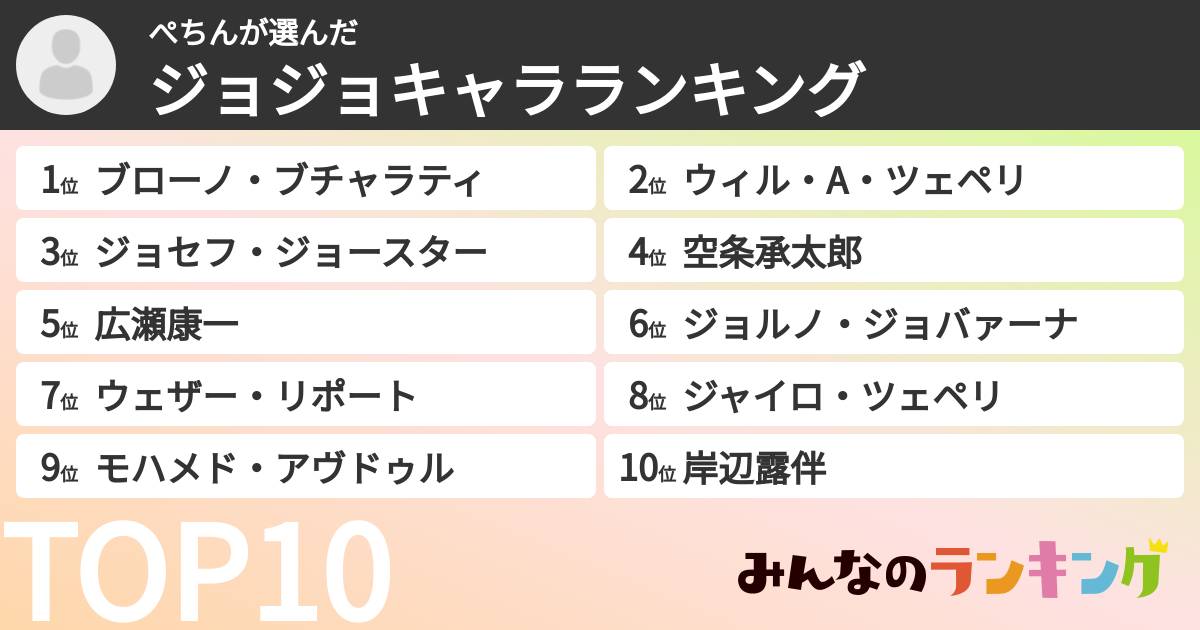 ぺちんさんの「ジョジョキャラランキング」