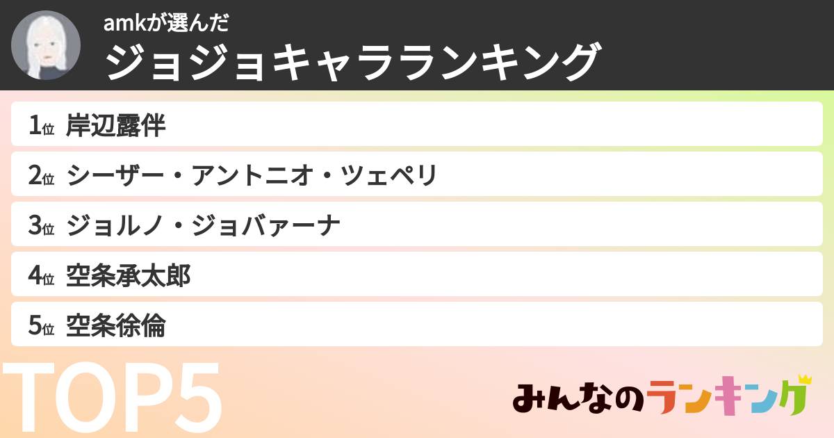 amkさんの「ジョジョキャラランキング」