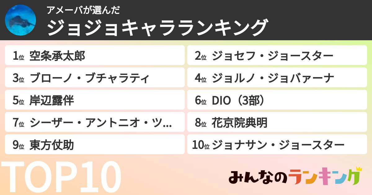 アメーバさんの「ジョジョキャラランキング」