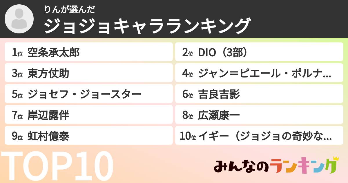 りんさんの「ジョジョキャラランキング」