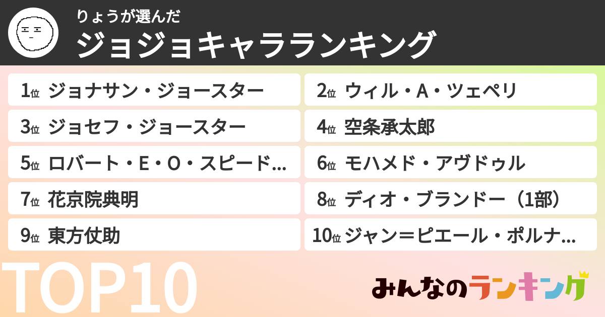 りょうさんの「ジョジョキャラランキング」