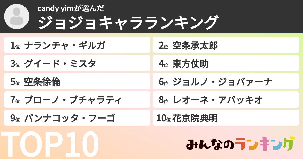 candy yimさんの「ジョジョキャラランキング」