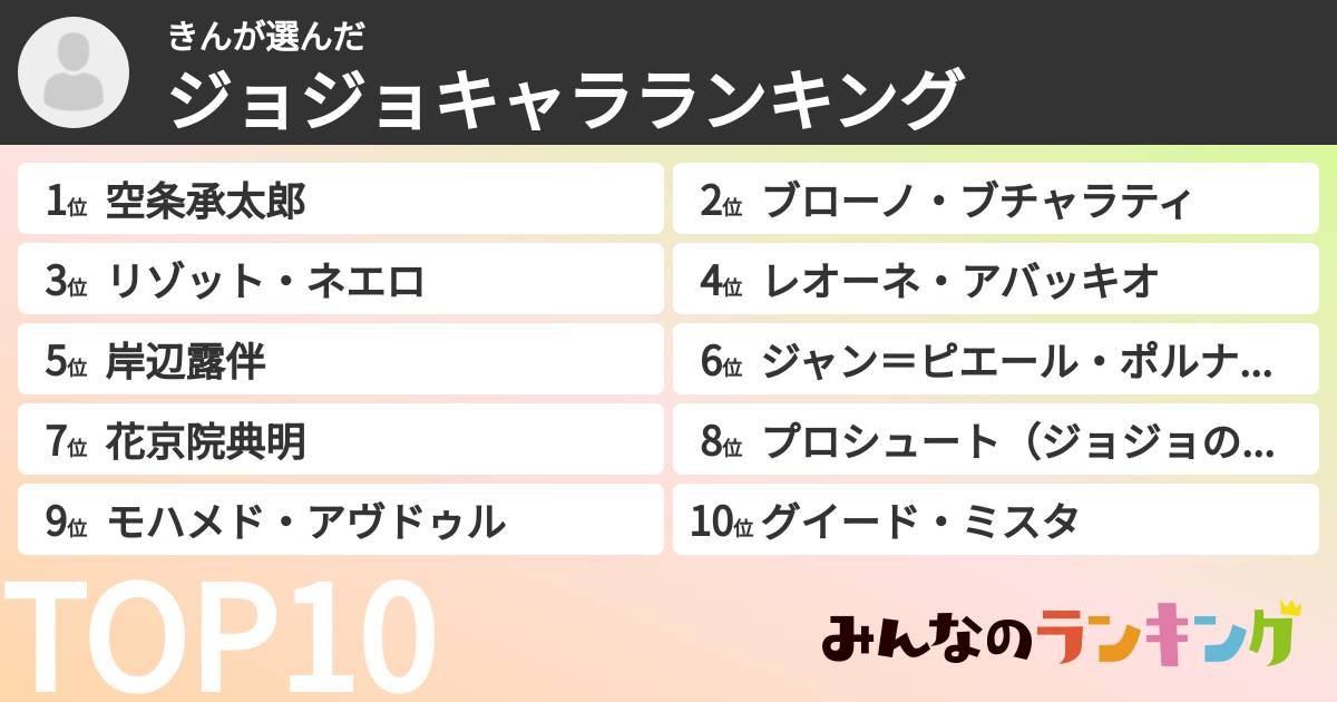 きんさんの「ジョジョキャラランキング」