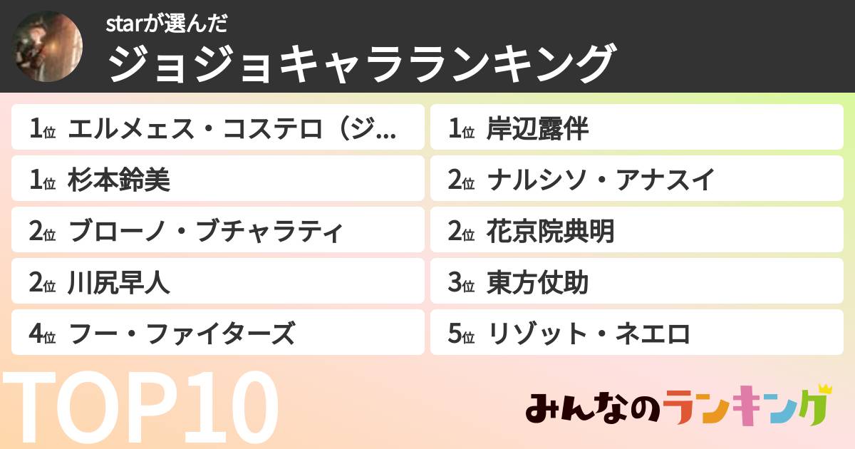 starさんの「ジョジョキャラランキング」