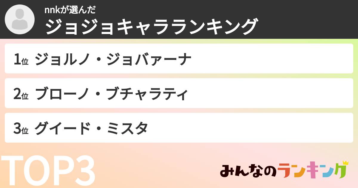 nnkさんの「ジョジョキャラランキング」