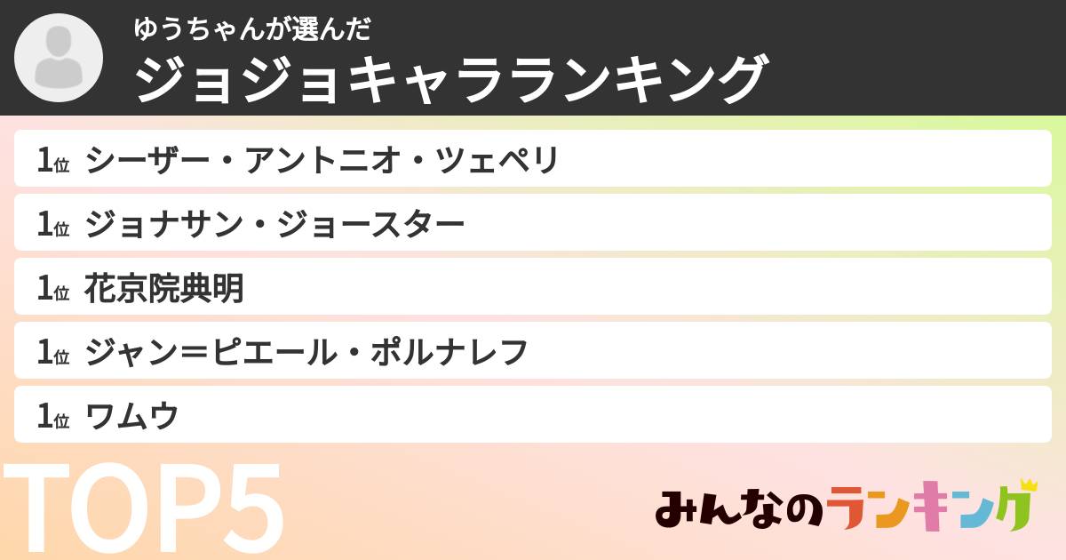 ゆうちゃんさんの「ジョジョキャラランキング」
