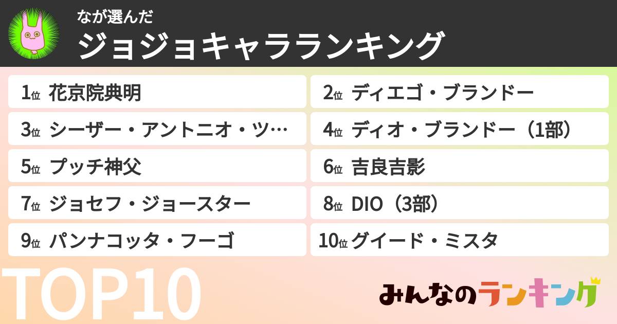 なさんの「ジョジョキャラランキング」