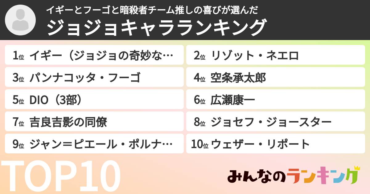 イギーとフーゴと暗殺者チーム推しの喜びさんの「ジョジョキャラランキング」
