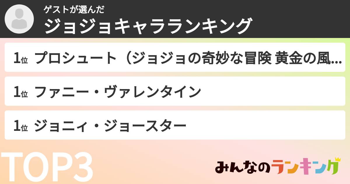 ゲストさんの「ジョジョキャラランキング」