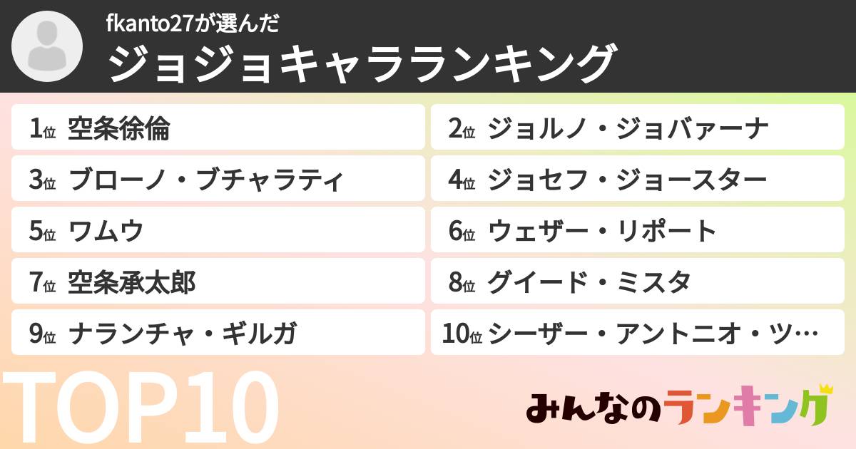 fkanto27さんの「ジョジョキャラランキング」