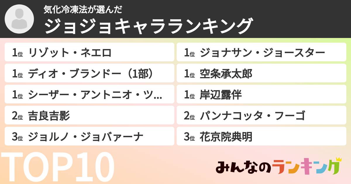 気化冷凍法さんの「ジョジョキャラランキング」