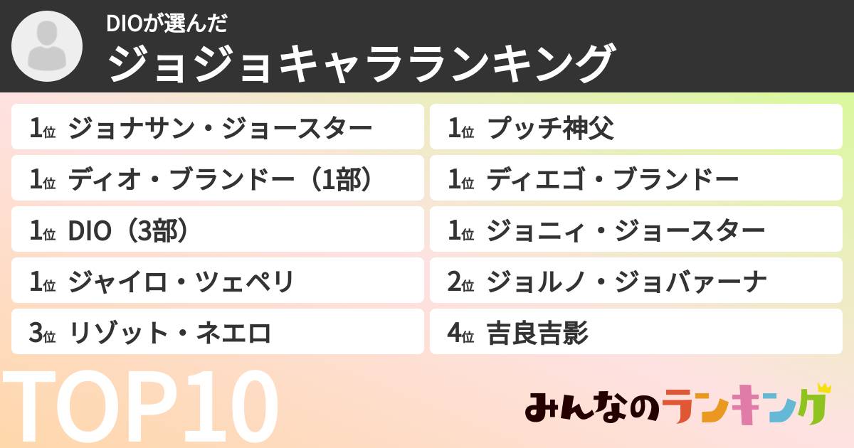 DIOさんの「ジョジョキャラランキング」