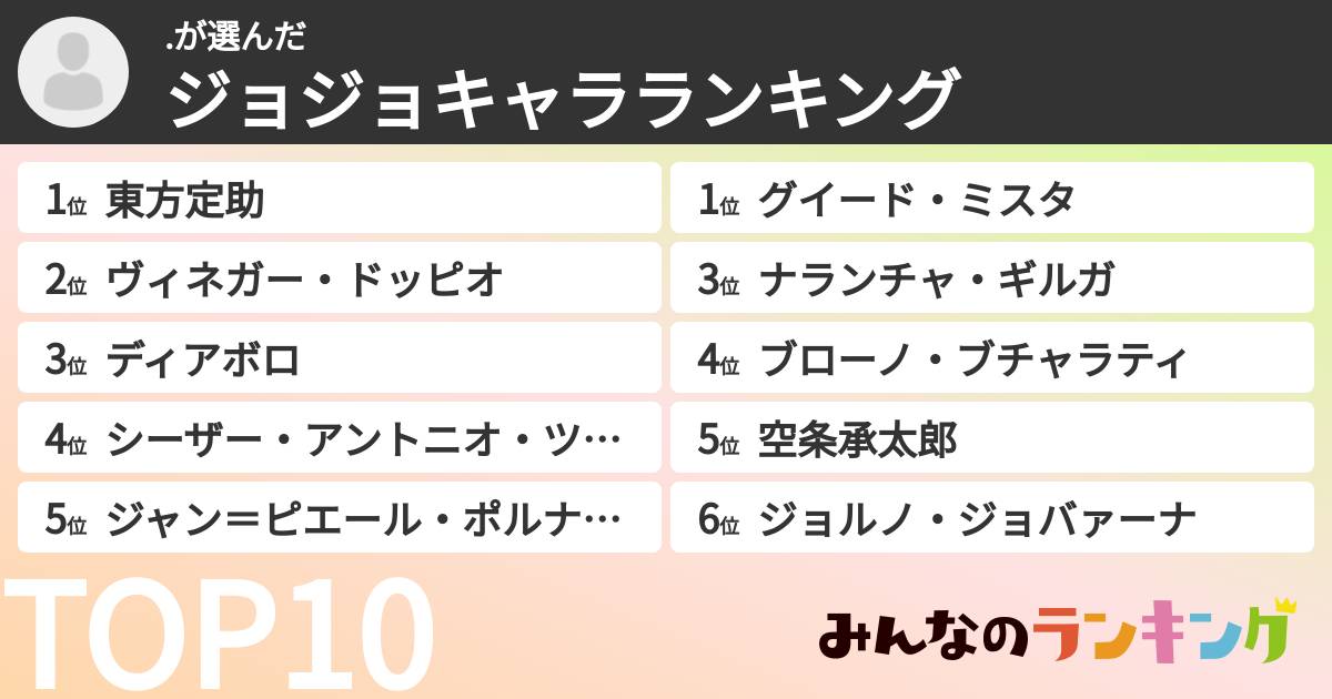 .さんの「ジョジョキャラランキング」