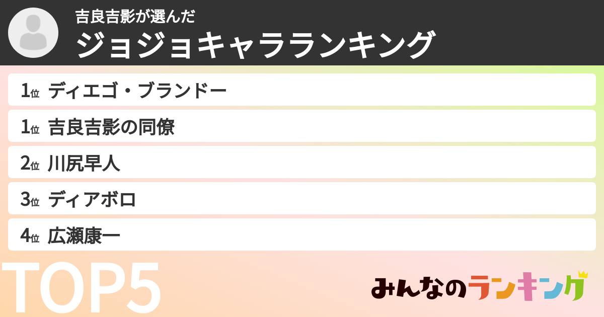 吉良吉影さんの「ジョジョキャラランキング」