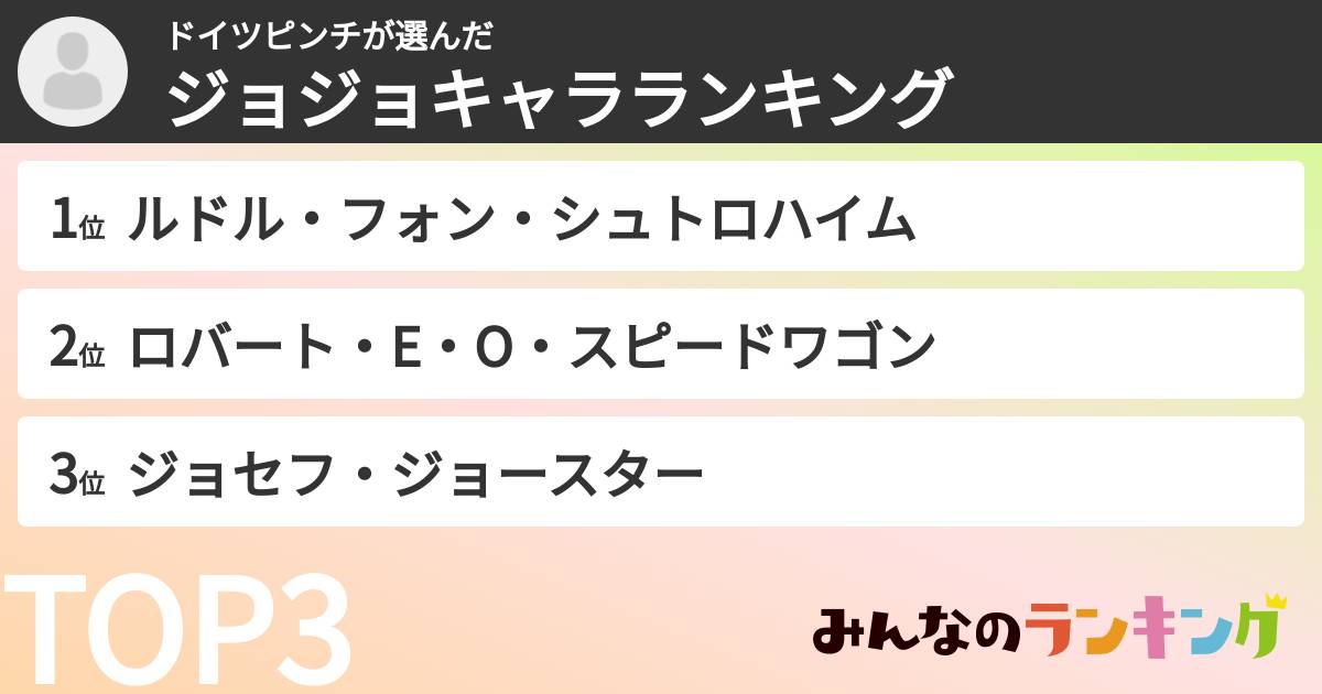 ドイツピンチさんの「ジョジョキャラランキング」
