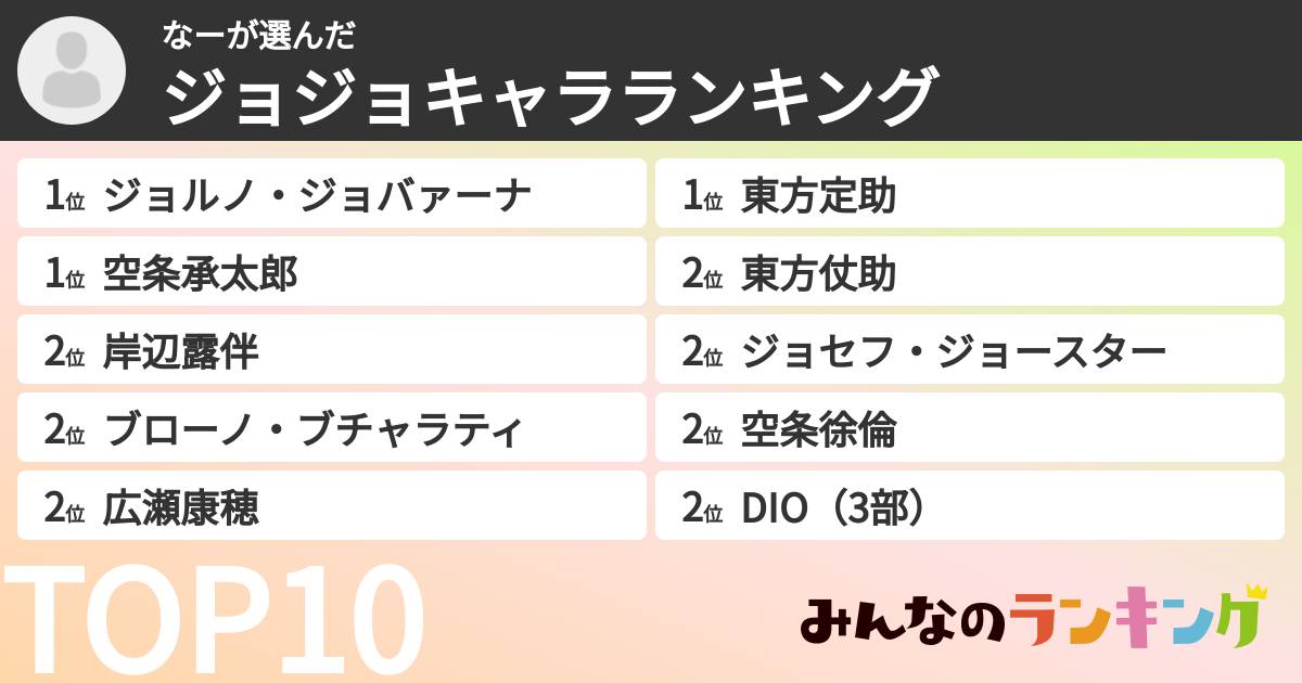 なーさんの「ジョジョキャラランキング」
