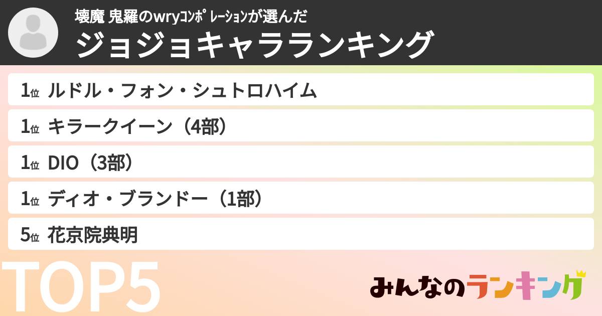 壊魔 鬼羅のwryコンポレーションさんの「ジョジョキャラランキング」