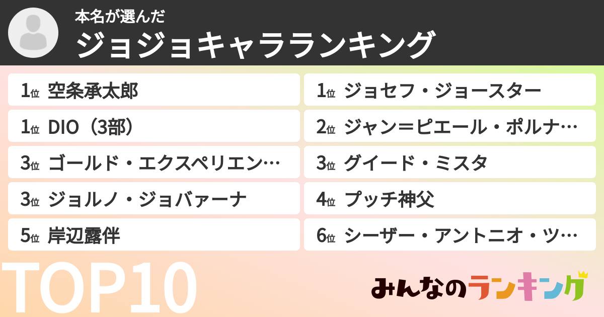 本名さんの「ジョジョキャラランキング」