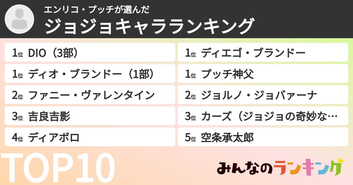 エンリコ・プッチさんの「ジョジョキャラランキング」