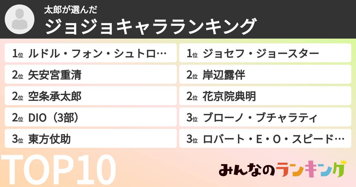 太郎さんの「ジョジョキャラランキング」