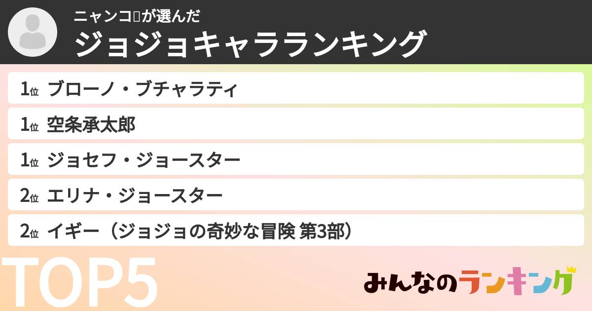 ニャンコⅡさんの「ジョジョキャラランキング」