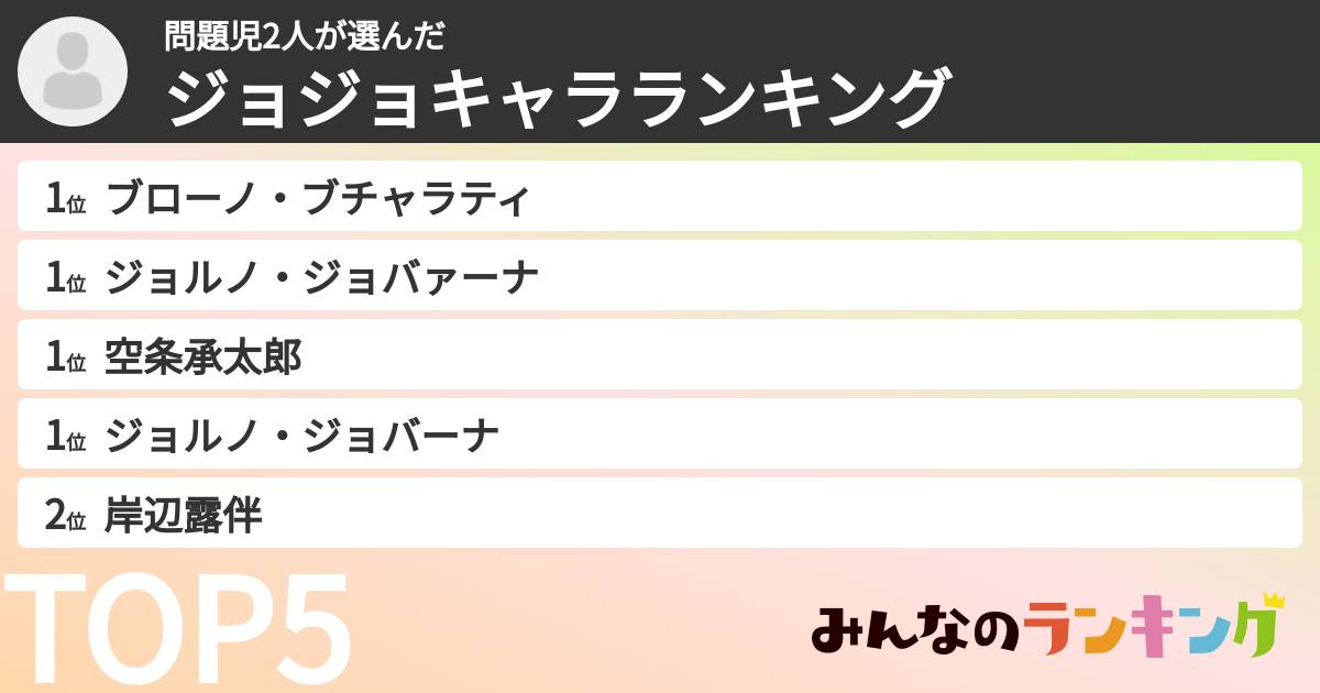 問題児2人さんの「ジョジョキャラランキング」