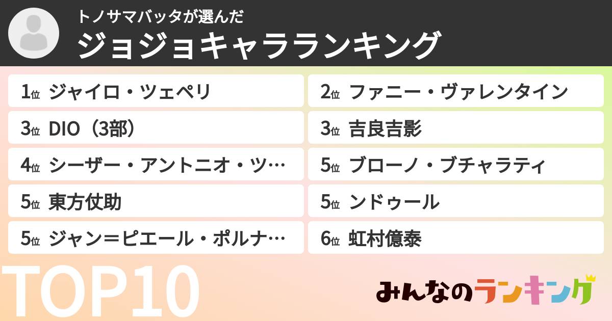 トノサマバッタさんの「ジョジョキャラランキング」